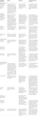 Better safe than sorry: Evaluating the implementation process of a home-visitation intervention aimed at preventing unintentional childhood injuries in the hospital setting